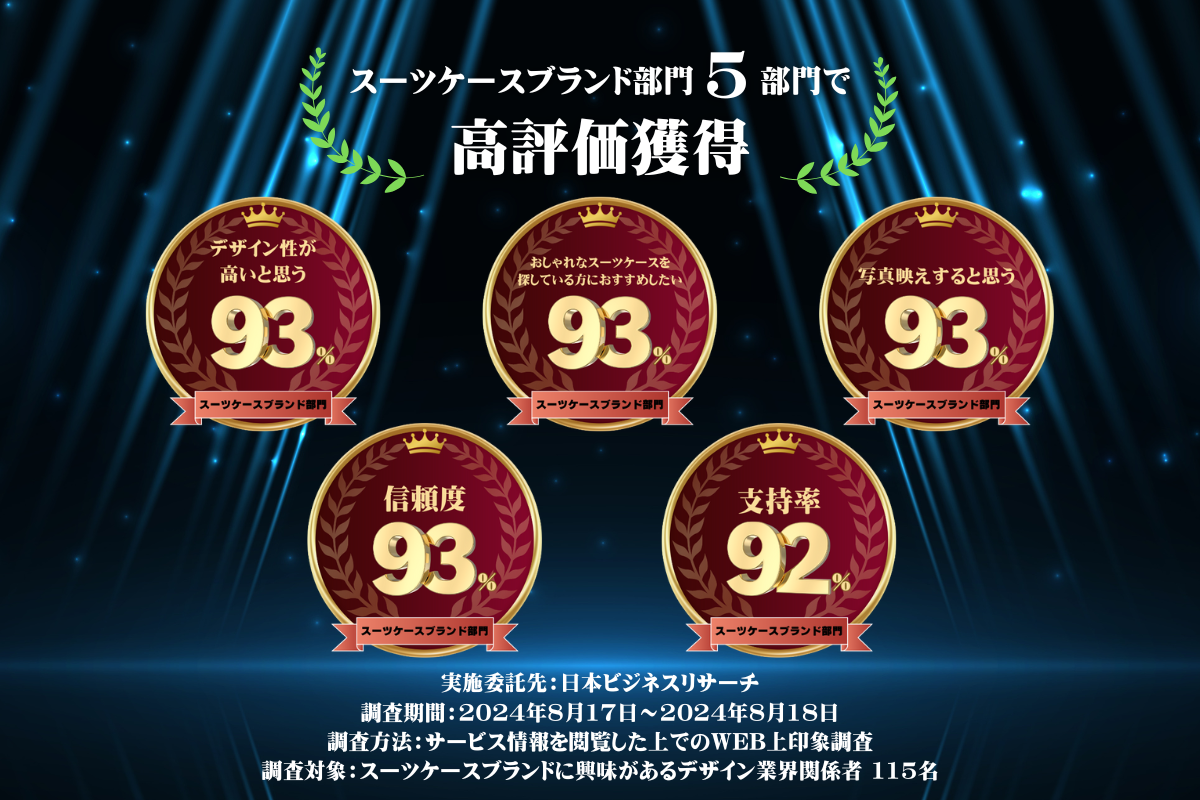 スーツケースブランド部門5部門で高評価を獲得しました!