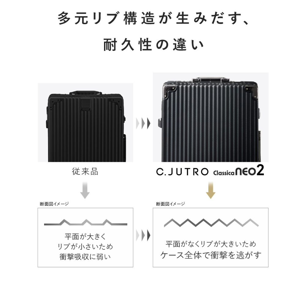 【記録級スーツケース、遂に進化】Classica NEO2 スーツケース キャリーケース 機内持ち込み キャリーバッグ ロック付きキャスター 着脱可能キャスター