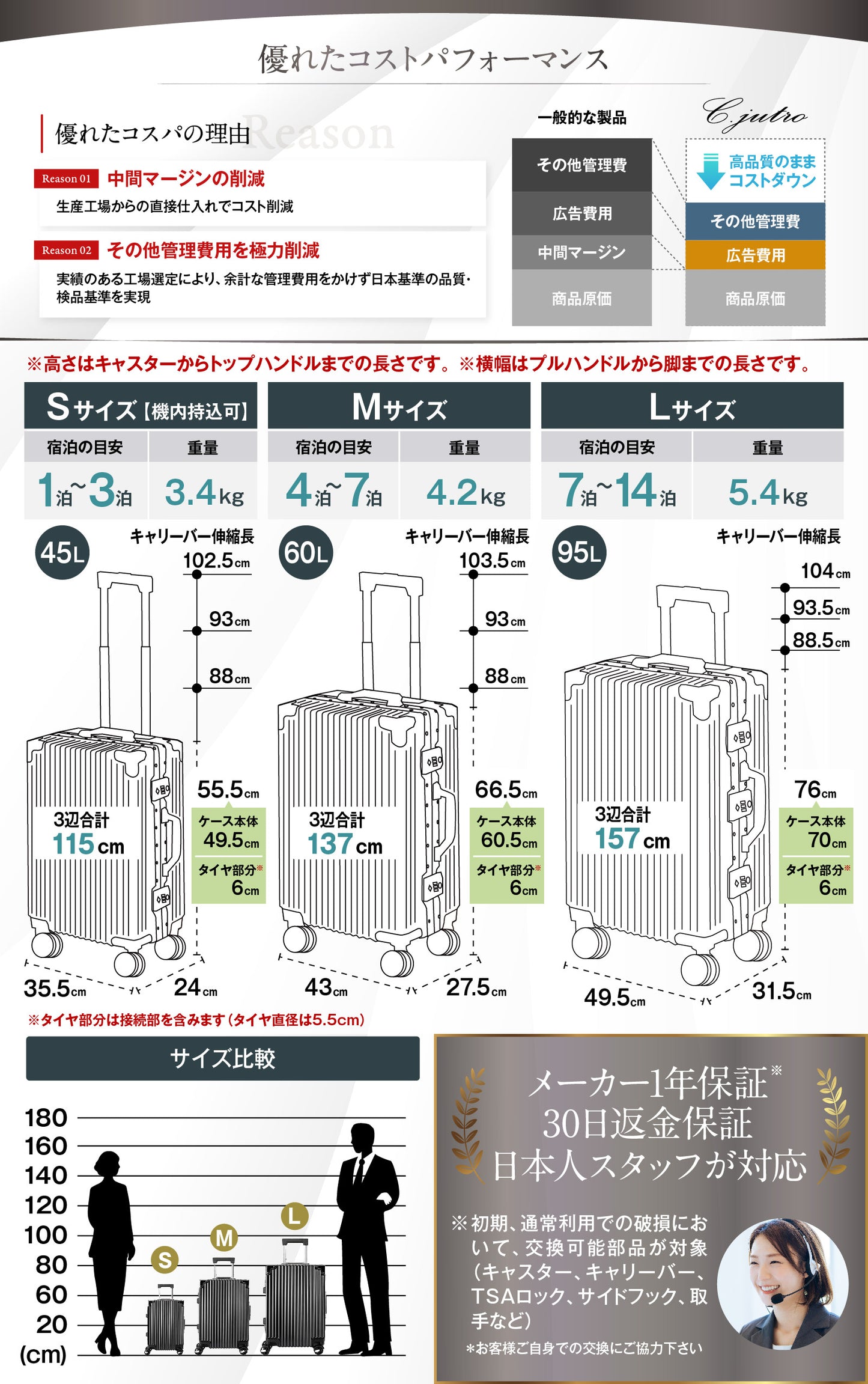 【2024年最新作_日本企業企画】キャリーケース　多機能・2ロック高セキュリティ 【Classica Neo】