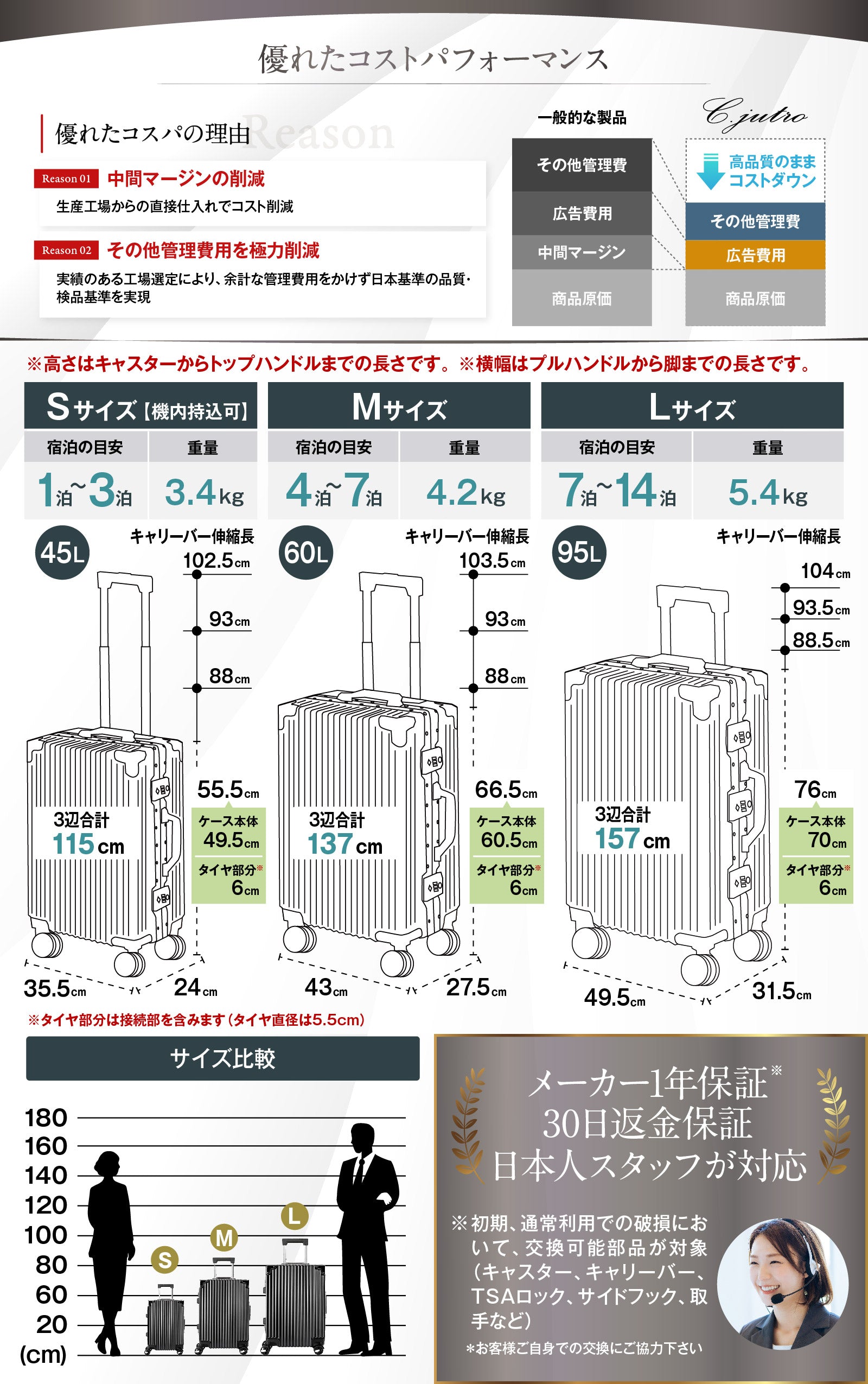 【2024年最新作_日本企業企画】キャリーケース　多機能・2ロック高セキュリティ 【Classica Neo】