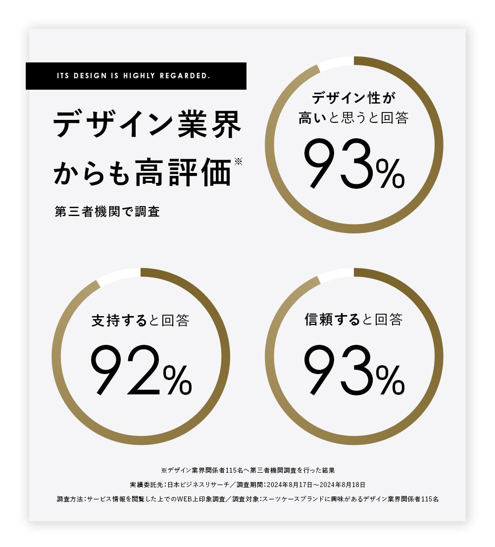【記録級スーツケース、遂に進化】Classica NEO2 スーツケース キャリーケース 機内持ち込み キャリーバッグ ロック付きキャスター 着脱可能キャスター