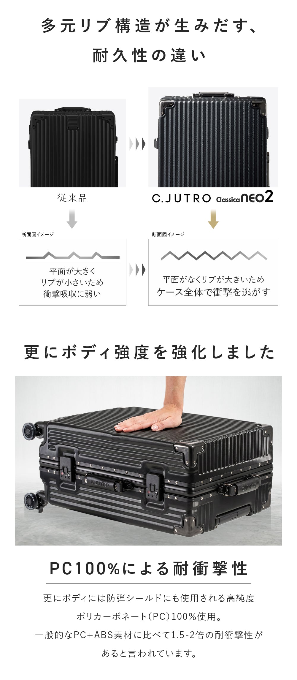 【記録級スーツケース、遂に進化】Classica NEO2 スーツケース キャリーケース 機内持ち込み キャリーバッグ ロック付きキャスター 着脱可能キャスター